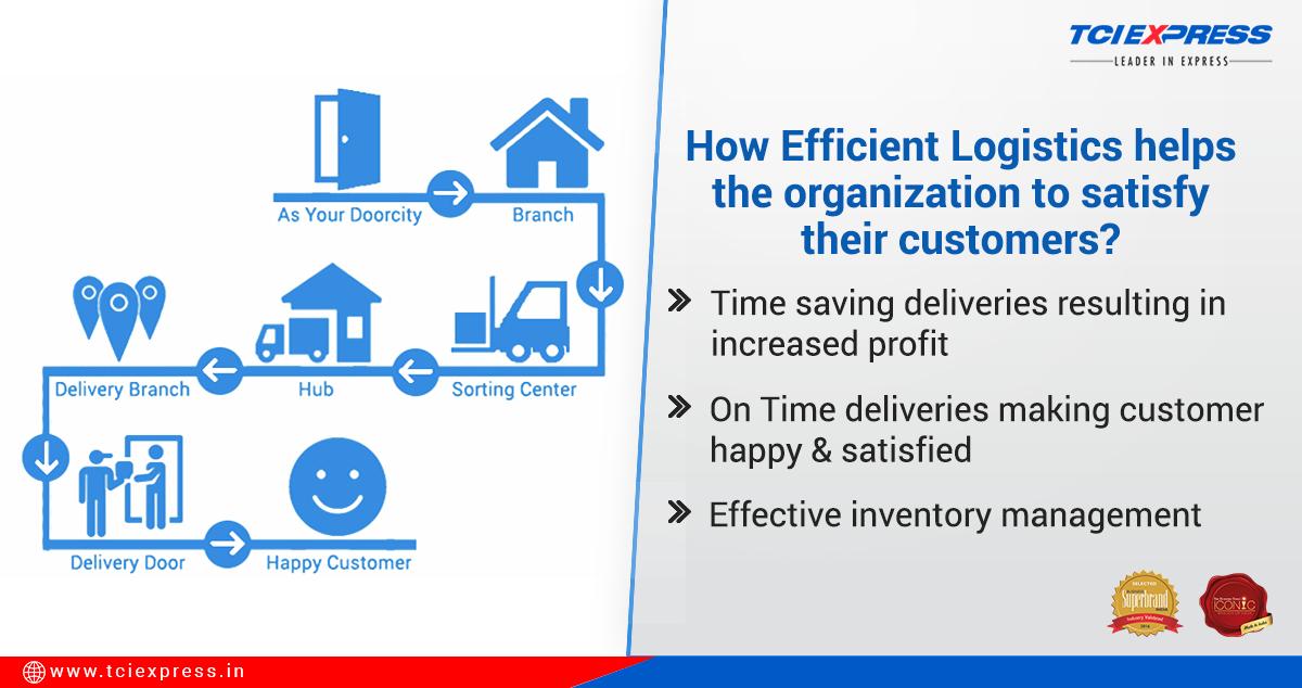 Logistics TCIExpress